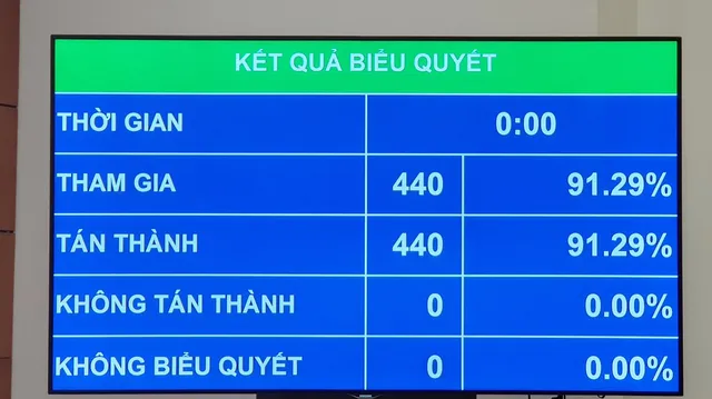 Chính thức giảm độ tuổi được yêu cầu xét nghiệm HIV tự nguyện xuống 15 tuổi - Ảnh 1.