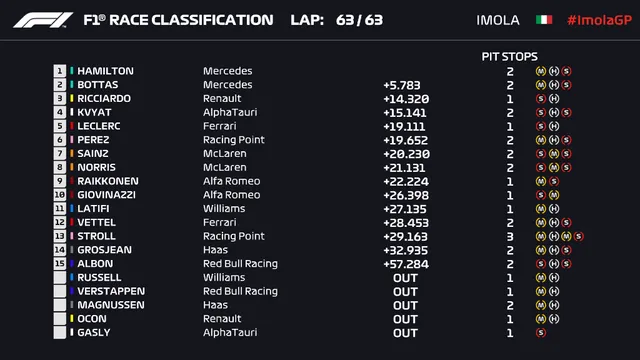 Đua xe F1: Lewis Hamilton giành chiến thắng tại GP Emilia Romagna - Ảnh 5.