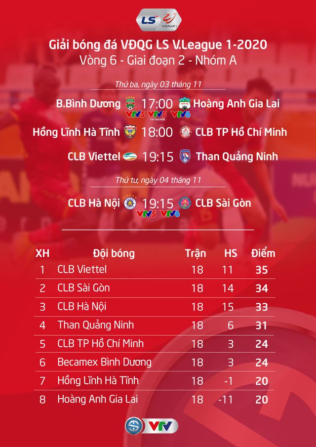 Lịch thi đấu và trực tiếp vòng 6 giai đoạn 2 LS V.League 1-2020: Khốc liệt cuộc đua vô địch - Ảnh 3.