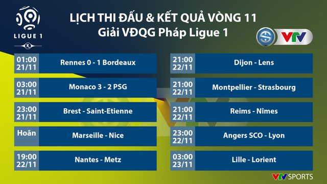 AS Monaco 3-2 PSG: Ngược dòng ngoạn mục! - Ảnh 3.