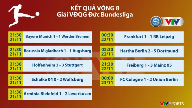 Kết quả, BXH các giải bóng đá VĐQG châu Âu sáng 23/11: Liverpool thắng đậm Leicester, AC Milan lấy lại ngôi đầu Serie A - Ảnh 9.