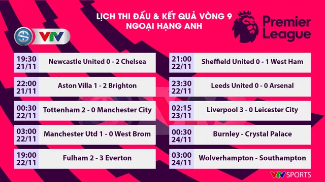 Thắng đậm Leicester, Liverpool vẫn chưa đòi được ngôi đầu Ngoại hạng Anh - Ảnh 4.