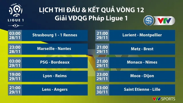 Lịch thi đấu, BXH các giải bóng đá VĐQG châu Âu: Ngoại hạng Anh, Bundesliga, Serie A, La Liga, Ligue I - Ảnh 7.