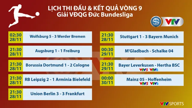 Dortmund 1-2 Cologne (Vòng 9 Bundesliga 2020/2021): Thất bại bất ngờ - Ảnh 1.