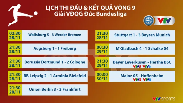 CẬP NHẬT Lịch thi đấu, Kết quả, BXH các giải bóng đá VĐQG châu Âu: Ngoại hạng Anh, Bundesliga, Serie A, La Liga, Ligue I - Ảnh 1.