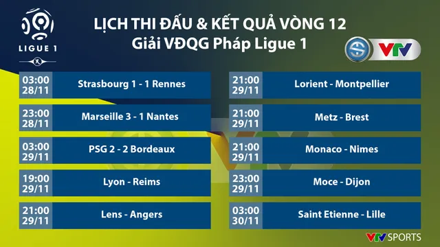 CẬP NHẬT Lịch thi đấu, Kết quả, BXH các giải bóng đá VĐQG châu Âu: Ngoại hạng Anh, Bundesliga, Serie A, La Liga, Ligue I - Ảnh 9.