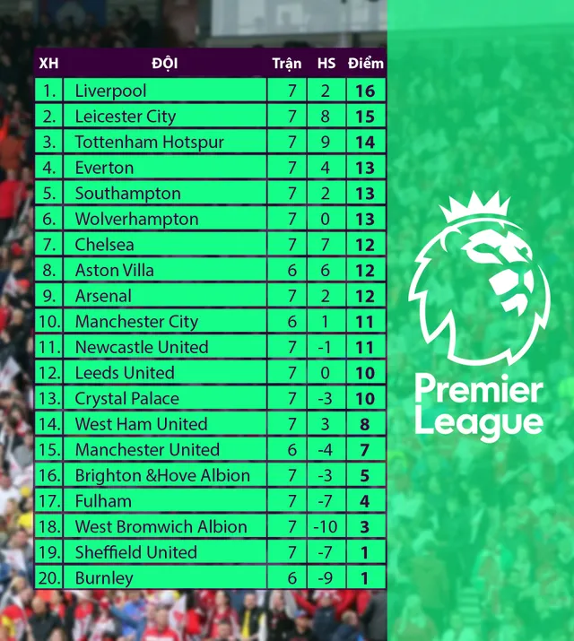 Thắng đậm Leeds United, Leicester City vươn lên vị trí nhì bảng Ngoại hạng Anh - Ảnh 2.