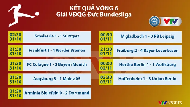 Kết quả, BXH các giải bóng đá VĐQG châu Âu sáng 03/11: Leicester bay cao tại Ngoại hạng Anh, Villarreal vươn lên xếp sau Real Madrid - Ảnh 3.