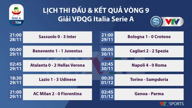 AC Milan và Napoli giành trọn vẹn 3 điểm tại vòng 9 Serie A 2020/21 - Ảnh 7.