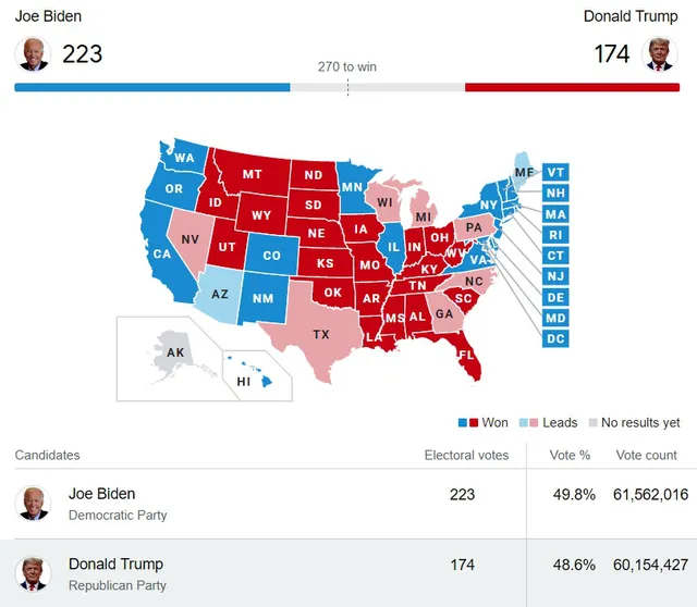12234 12234