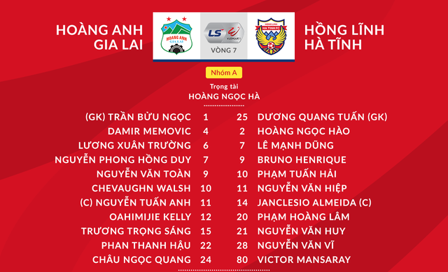 Kết quả Hoàng Anh Gia Lai 3–0 Hồng Lĩnh Hà Tĩnh: Chiến thắng ấn tượng của HAGL - Ảnh 2.