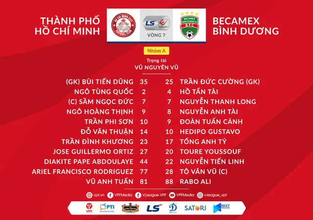 VIDEO Highlights: CLB TP Hồ Chí Minh 1-1 Becamex Bình Dương (Vòng 7 Giai đoạn 2 LS V.League 1-2020) - Ảnh 2.