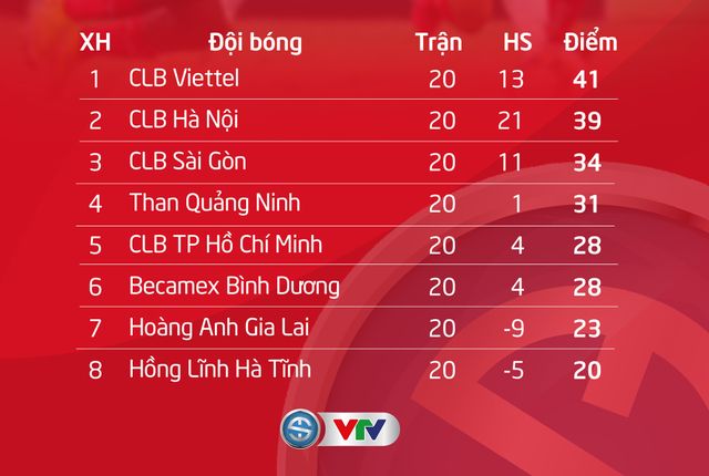 V.League 2020: Mùa giải biến cố nhưng hấp dẫn đến vòng cuối cùng - Ảnh 1.