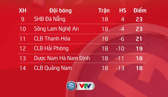 V.League 2020: Mùa giải biến cố nhưng hấp dẫn đến vòng cuối cùng - Ảnh 2.