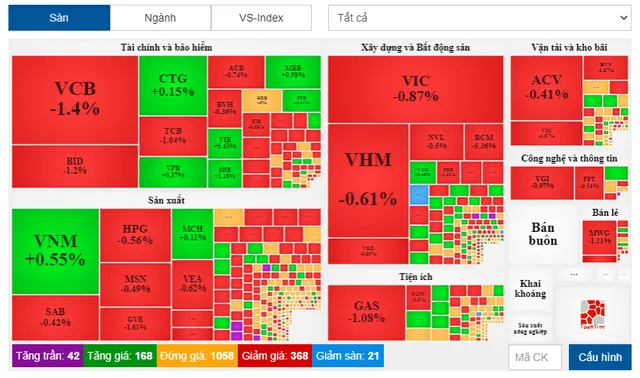 VN-Index đổ nhào vì COVID-19 - Ảnh 2.