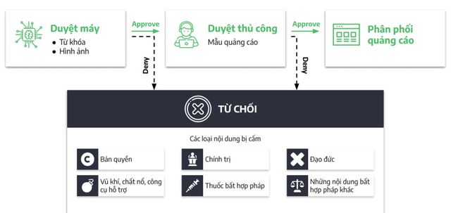 Cốc Cốc ra mắt mạng quảng cáo trực tuyến kết nối các nền tảng nội dung và nhà quảng cáo - Ảnh 6.