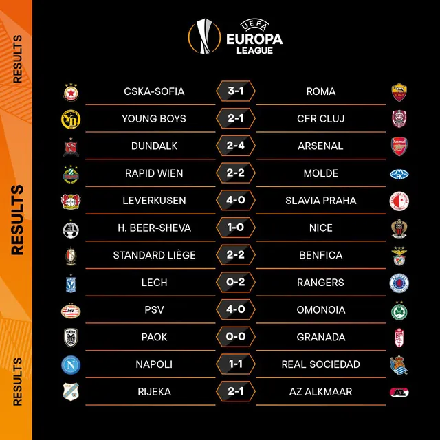 Kết quả UEFA Europa League sáng 11/12: Arsenal hoàn tất vòng bảng với thành tích toàn thắng - Ảnh 3.