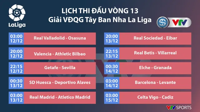 CẬP NHẬT Lịch thi đấu, Kết quả, BXH các giải bóng đá VĐQG châu Âu: Ngoại hạng Anh, Bundesliga, Serie A, La Liga, Ligue I - Ảnh 7.