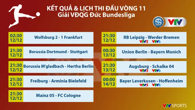 CẬP NHẬT Lịch thi đấu, Kết quả, BXH các giải bóng đá VĐQG châu Âu: Ngoại hạng Anh, Bundesliga, Serie A, La Liga, Ligue I - Ảnh 7. CẬP NHẬT Lịch thi đấu, Kết quả, BXH các giải bóng đá VĐQG châu Âu: Ngoại hạng Anh, Bundesliga, Serie A, La Liga, Ligue I - Ảnh 7.