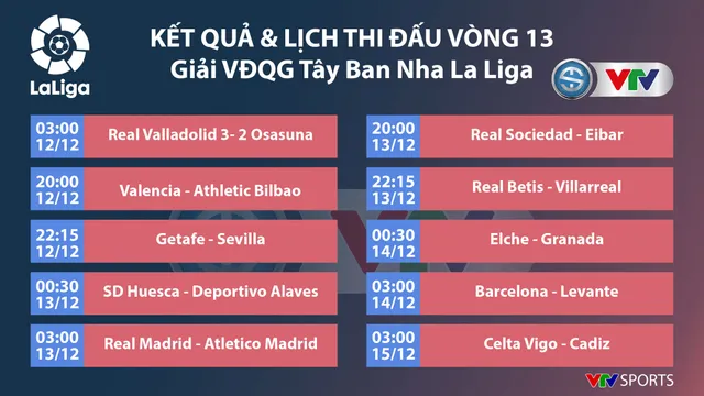 CẬP NHẬT Lịch thi đấu, Kết quả, BXH các giải bóng đá VĐQG châu Âu: Ngoại hạng Anh, Bundesliga, Serie A, La Liga, Ligue I - Ảnh 3. CẬP NHẬT Lịch thi đấu, Kết quả, BXH các giải bóng đá VĐQG châu Âu: Ngoại hạng Anh, Bundesliga, Serie A, La Liga, Ligue I - Ảnh 3.