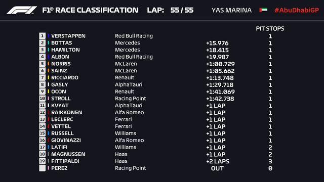 Max Verstappen về nhất tại GP Abu Dhabi - Ảnh 3.