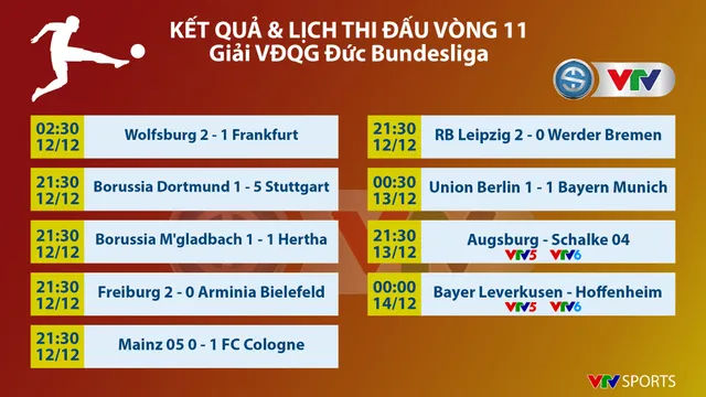 CẬP NHẬT Lịch thi đấu, Kết quả, BXH các giải bóng đá VĐQG châu Âu: Ngoại hạng Anh, Bundesliga, Serie A, La Liga, Ligue I - Ảnh 3.