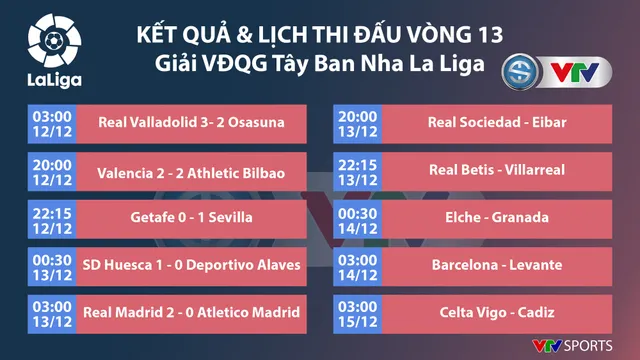 Real Madrid thắng thuyết phục Atletico trong trận derby Madrid - Ảnh 4.