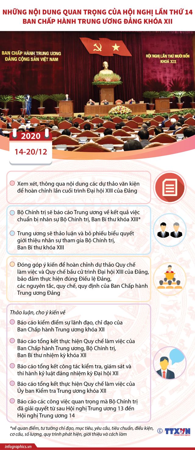 Những nội dung quan trọng của Hội nghị Trung ương 14 - Ảnh 1.