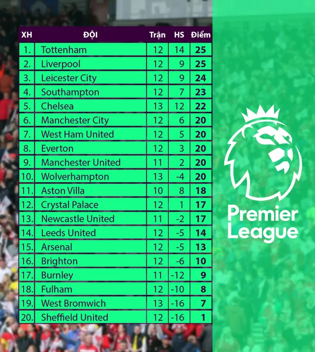 Tottenham liệu có thể chấm dứt cơn khát chiến thắng tại Anfield? - Ảnh 2.