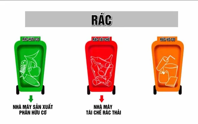 Làm sao để hiệu quả phân loại rác từ nguồn thải, thu gom, đến xử lý cuối cùng? - Ảnh 2.