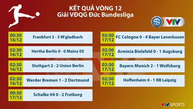 CẬP NHẬT Lịch thi đấu, Kết quả, BXH các giải bóng đá VĐQG châu Âu: Ngoại hạng Anh, Bundesliga, Serie A, La Liga, Ligue I - Ảnh 1.