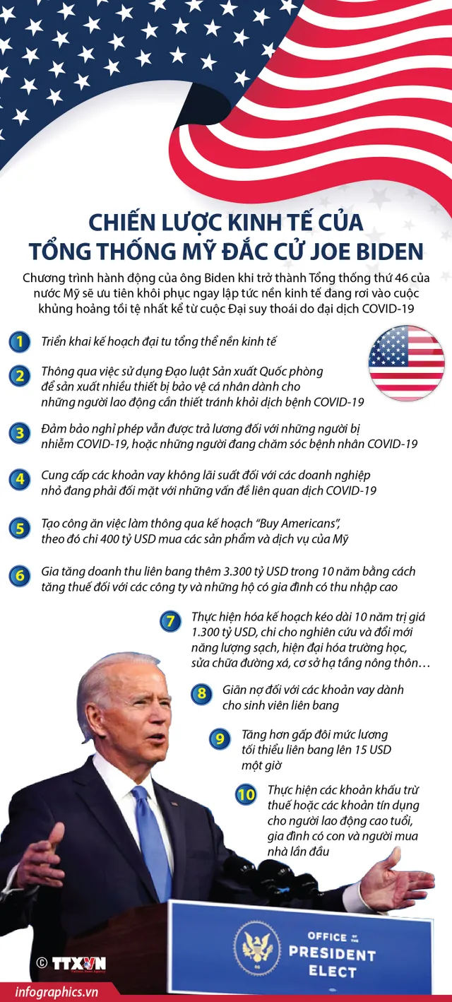 [INFOGRAPHIC] Chiến lược kinh tế của Tổng thống Mỹ đắc cử Biden - Ảnh 1.