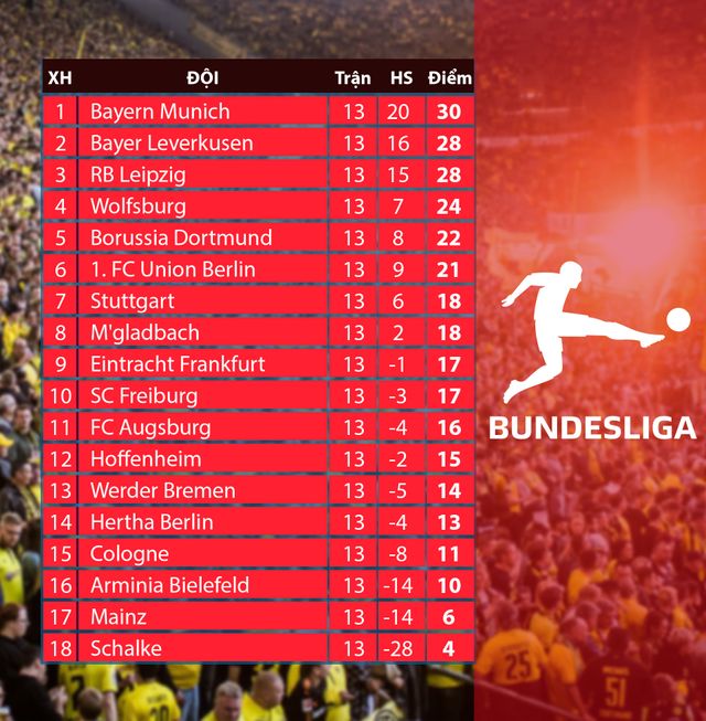 Lịch thi đấu và trực tiếp vòng 14 Bundesliga: Tâm điểm Frankfurt và Bayer Leverkusen, Dortmund và Wolfsburg - Ảnh 2.