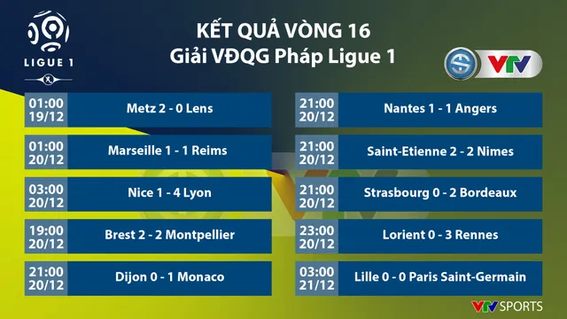 CẬP NHẬT Lịch thi đấu, Kết quả, BXH các giải bóng đá VĐQG châu Âu: Ngoại hạng Anh, Bundesliga, Serie A, La Liga, Ligue I - Ảnh 9.