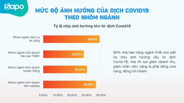 Bán hàng đa kênh - Cánh cửa mở ra cơ hội phục hồi kinh tế - Ảnh 5.