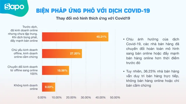 Bán hàng đa kênh - Cánh cửa mở ra cơ hội phục hồi kinh tế - Ảnh 7.