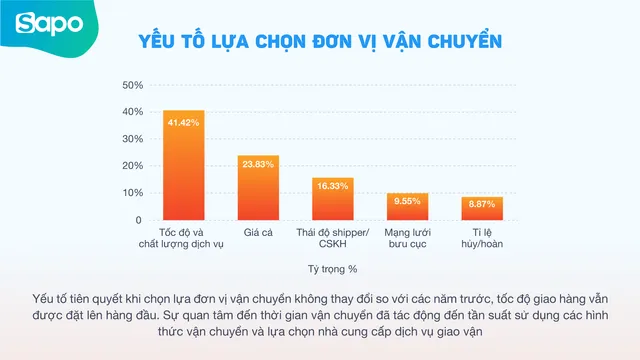 Bán hàng đa kênh - Cánh cửa mở ra cơ hội phục hồi kinh tế - Ảnh 3.