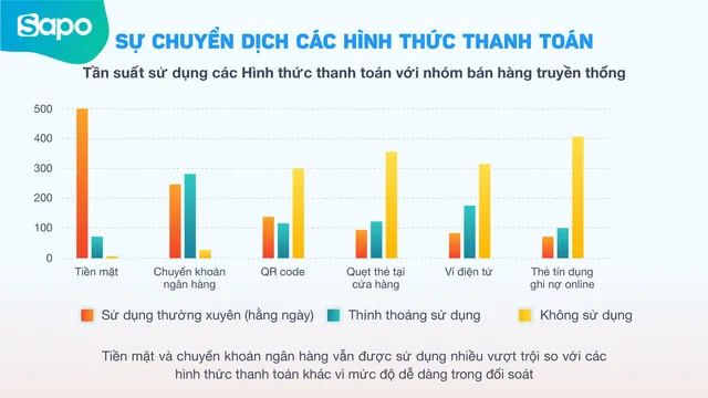 Bán hàng đa kênh - Cánh cửa mở ra cơ hội phục hồi kinh tế - Ảnh 4.