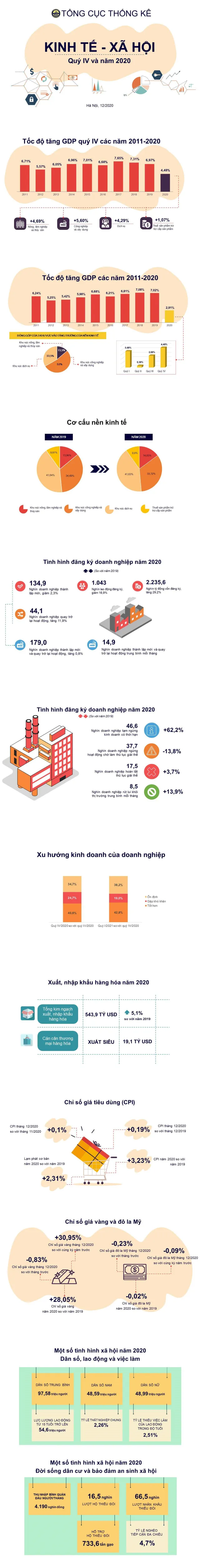 Bức tranh sáng, tối kinh tế Việt Nam 2020 - Ảnh 1.