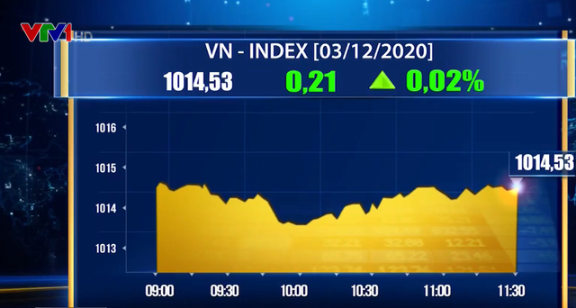 VN-Index giằng co quanh mốc 1.015 điểm - Ảnh 1.