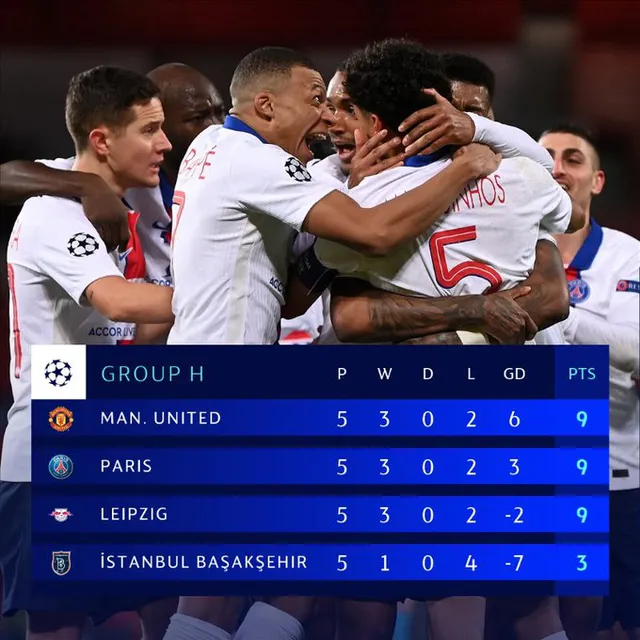 Kết quả UEFA Champions League rạng sáng 03/12: Man Utd 1-3 PSG, Sevilla 0-4 Chelsea... - Ảnh 7.