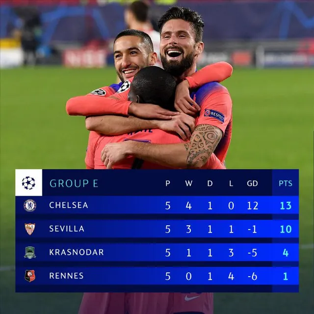 Kết quả UEFA Champions League rạng sáng 03/12: Man Utd 1-3 PSG, Sevilla 0-4 Chelsea... - Ảnh 4.