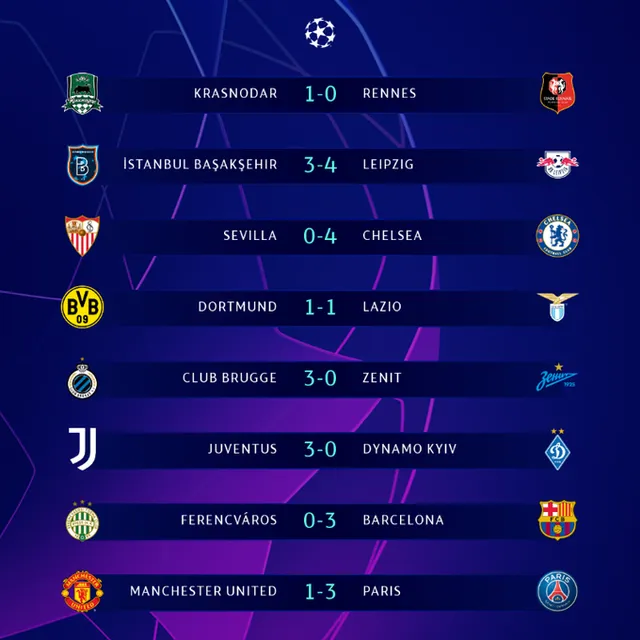 Kết quả UEFA Champions League rạng sáng 03/12: Man Utd 1-3 PSG, Sevilla 0-4 Chelsea... - Ảnh 1.