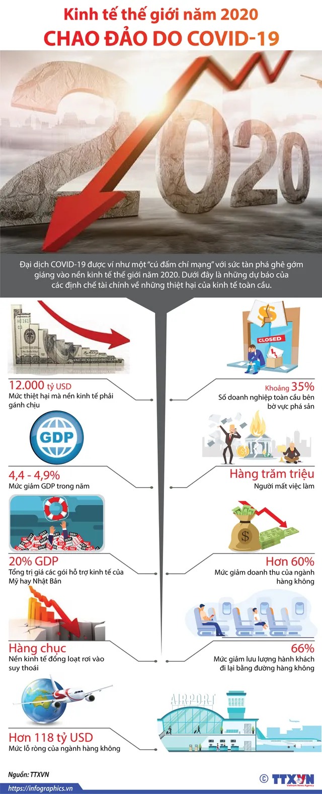 [INFOGRAPHIC] Kinh tế thế giới năm 2020 chao đảo do COVID-19 - Ảnh 1.