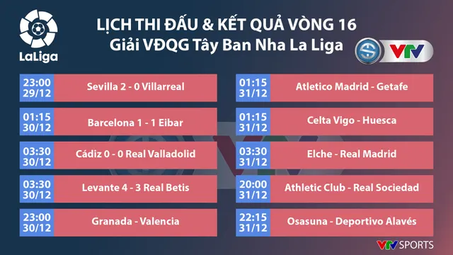 Kết quả bóng đá sáng 30/12: Man Utd, Arsenal thắng tối thiểu, Barcelona hòa thất vọng - Ảnh 4.