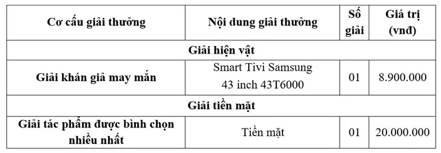 Thể lệ Giải thưởng Tương tác nội dung số - Ảnh 1.