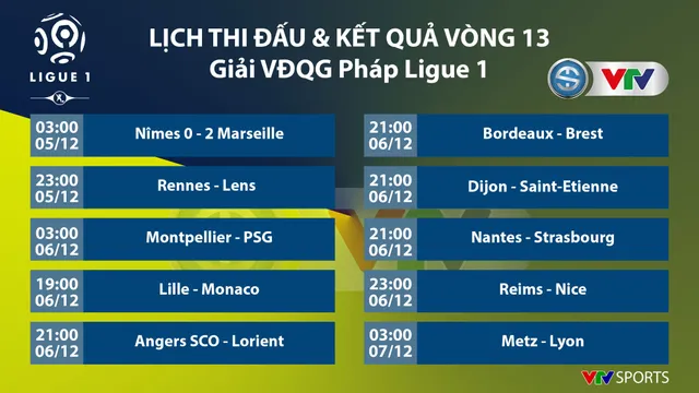 CẬP NHẬT Lịch thi đấu, Kết quả, BXH các giải bóng đá VĐQG châu Âu: Ngoại hạng Anh, Bundesliga, Serie A, La Liga, Ligue I - Ảnh 5.