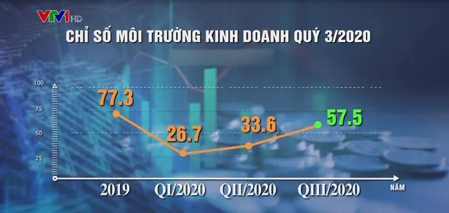 Doanh nghiệp châu Âu lạc quan về phục hồi đầu tư ở Việt Nam - Ảnh 1.