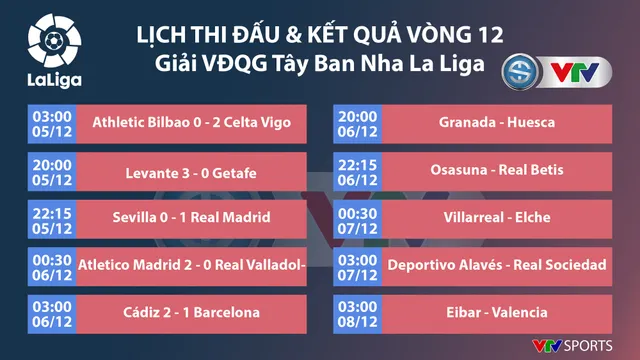 CẬP NHẬT Lịch thi đấu, Kết quả, BXH các giải bóng đá VĐQG châu Âu: Ngoại hạng Anh, Bundesliga, Serie A, La Liga, Ligue I - Ảnh 7.