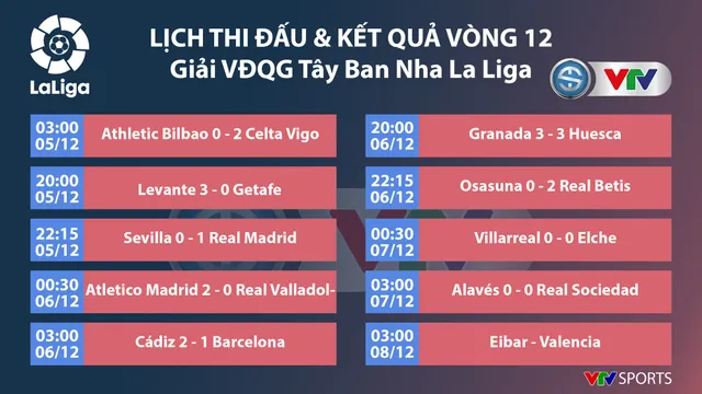 CẬP NHẬT Lịch thi đấu, Kết quả, BXH các giải bóng đá VĐQG châu Âu: Ngoại hạng Anh, Bundesliga, Serie A, La Liga, Ligue I - Ảnh 7.